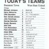 Braintree Town v West Ham United Team Sheet